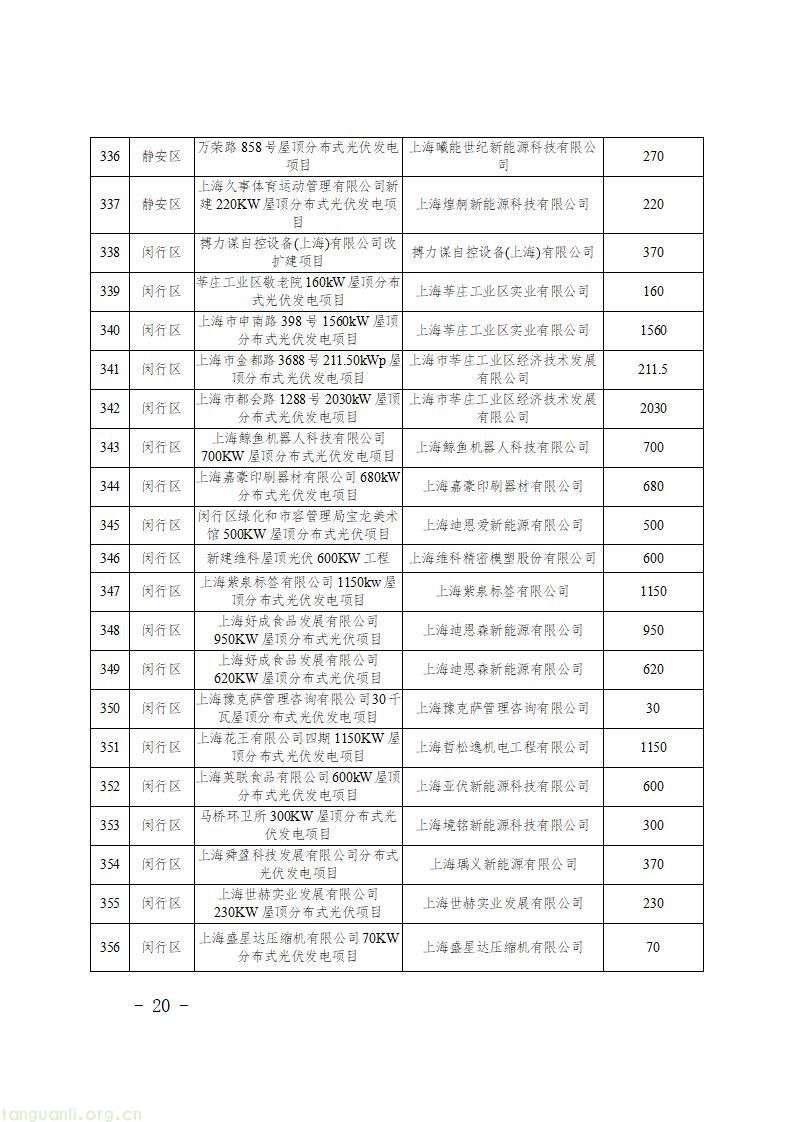 上海发布第二批新能源专项资金清单 1430 个光伏项目获政策扶持(图22)