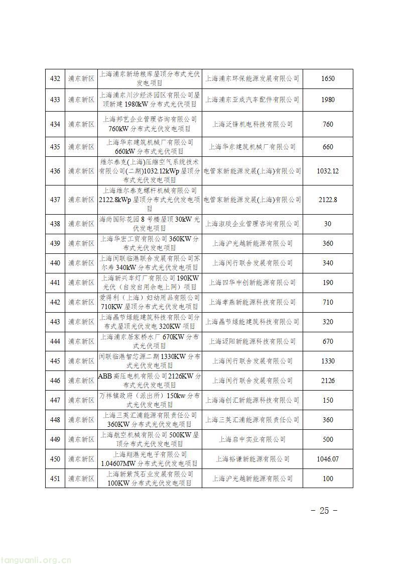 上海发布第二批新能源专项资金清单 1430 个光伏项目获政策扶持(图27)