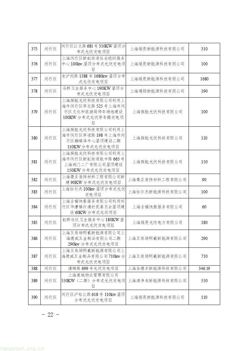 上海发布第二批新能源专项资金清单 1430 个光伏项目获政策扶持(图24)