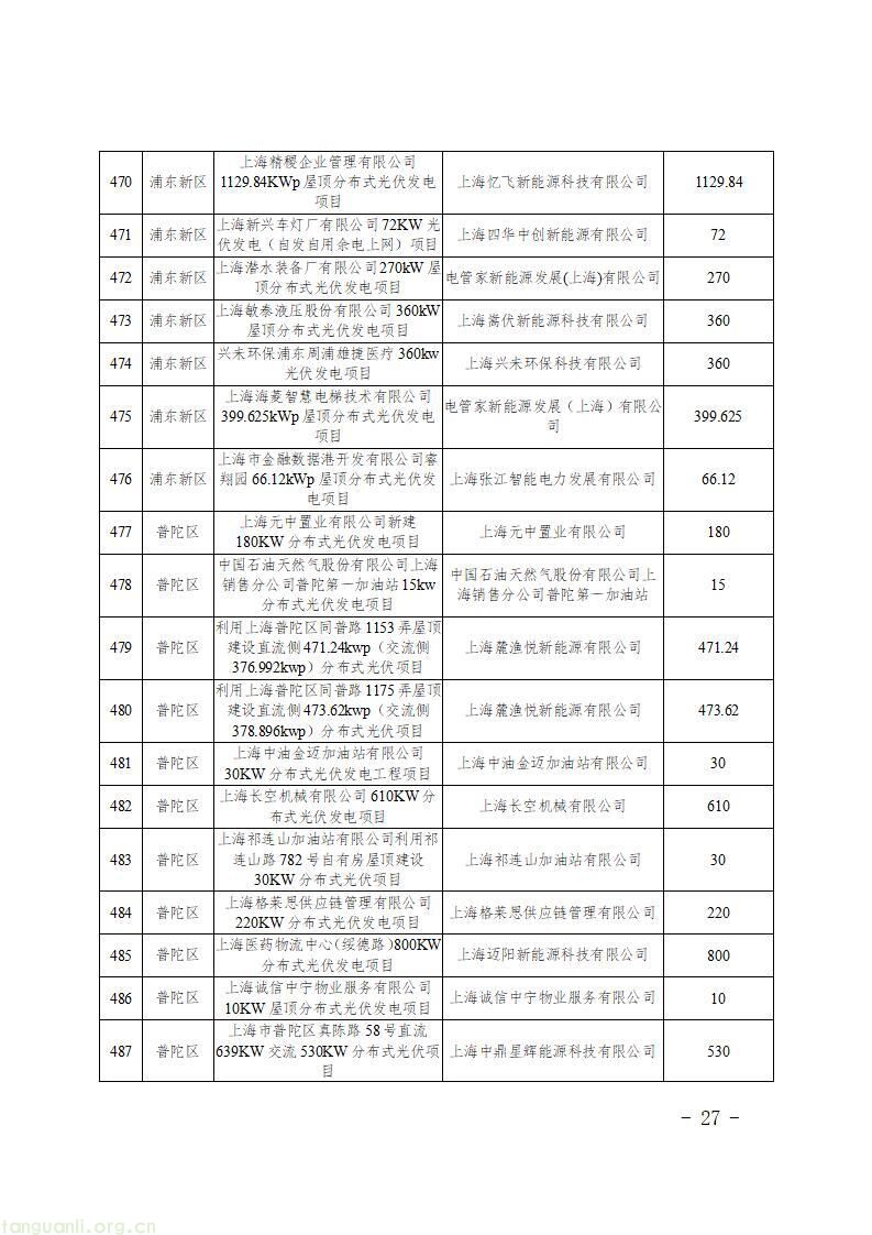 上海发布第二批新能源专项资金清单 1430 个光伏项目获政策扶持(图29)