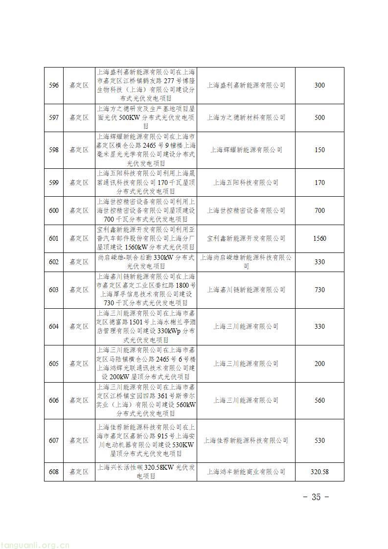 上海发布第二批新能源专项资金清单 1430 个光伏项目获政策扶持(图37)