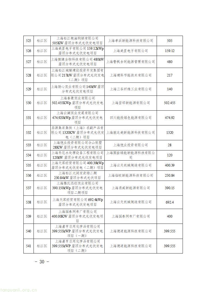 上海发布第二批新能源专项资金清单 1430 个光伏项目获政策扶持(图32)