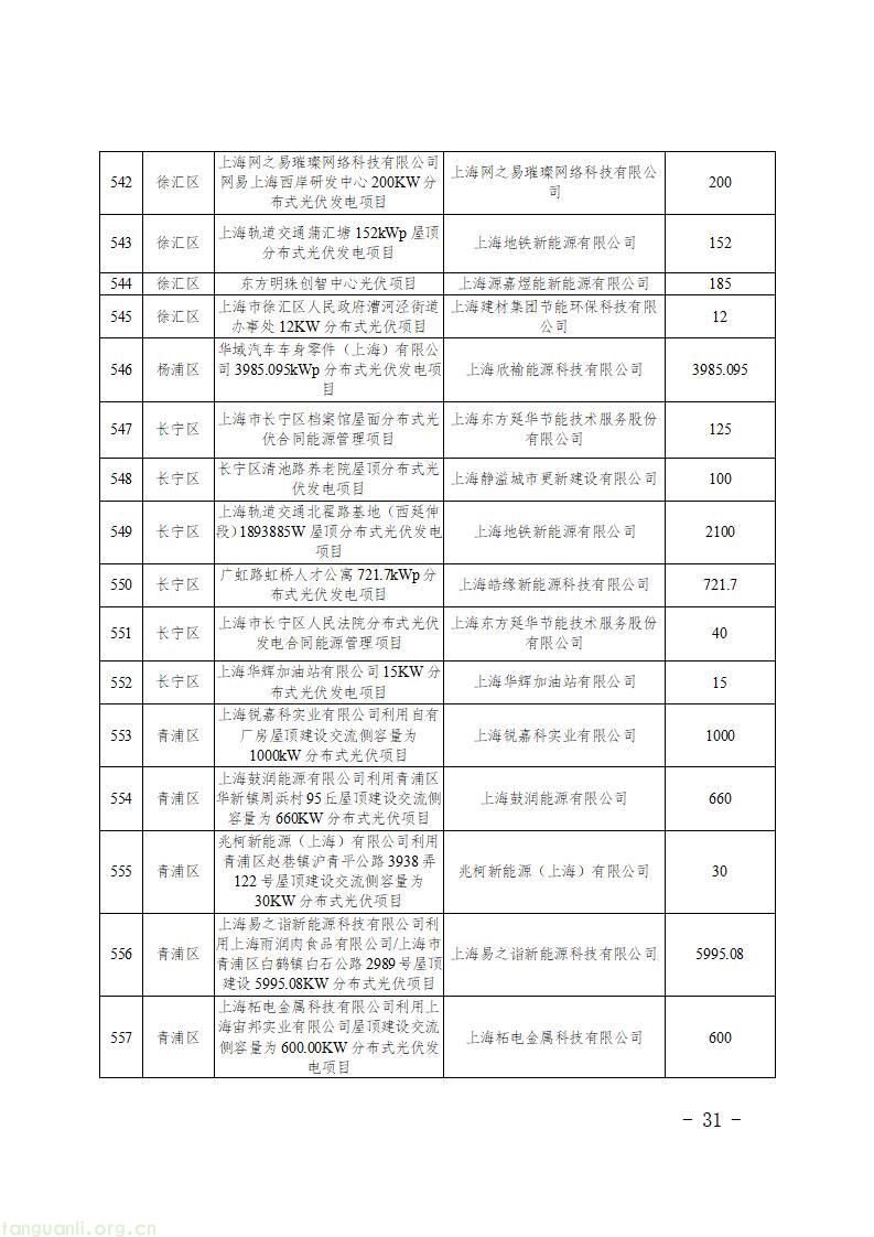 上海发布第二批新能源专项资金清单 1430 个光伏项目获政策扶持(图33)