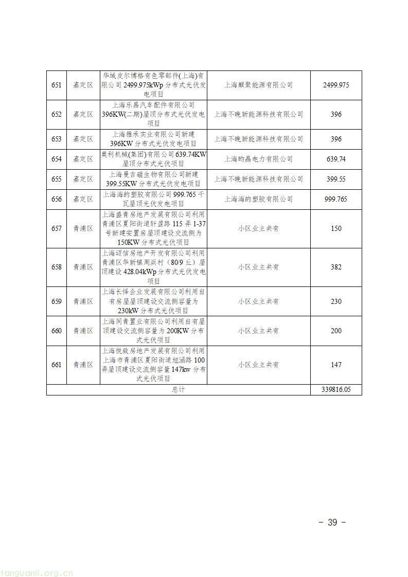 上海发布第二批新能源专项资金清单 1430 个光伏项目获政策扶持(图41)