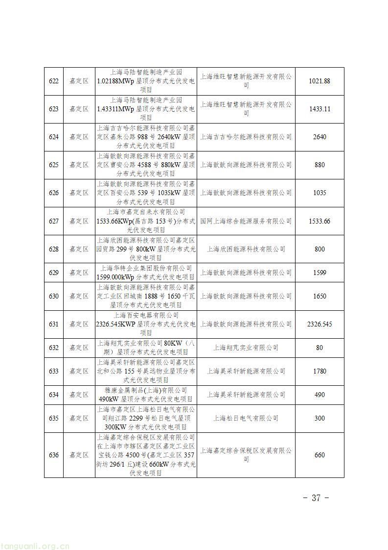 上海发布第二批新能源专项资金清单 1430 个光伏项目获政策扶持(图39)