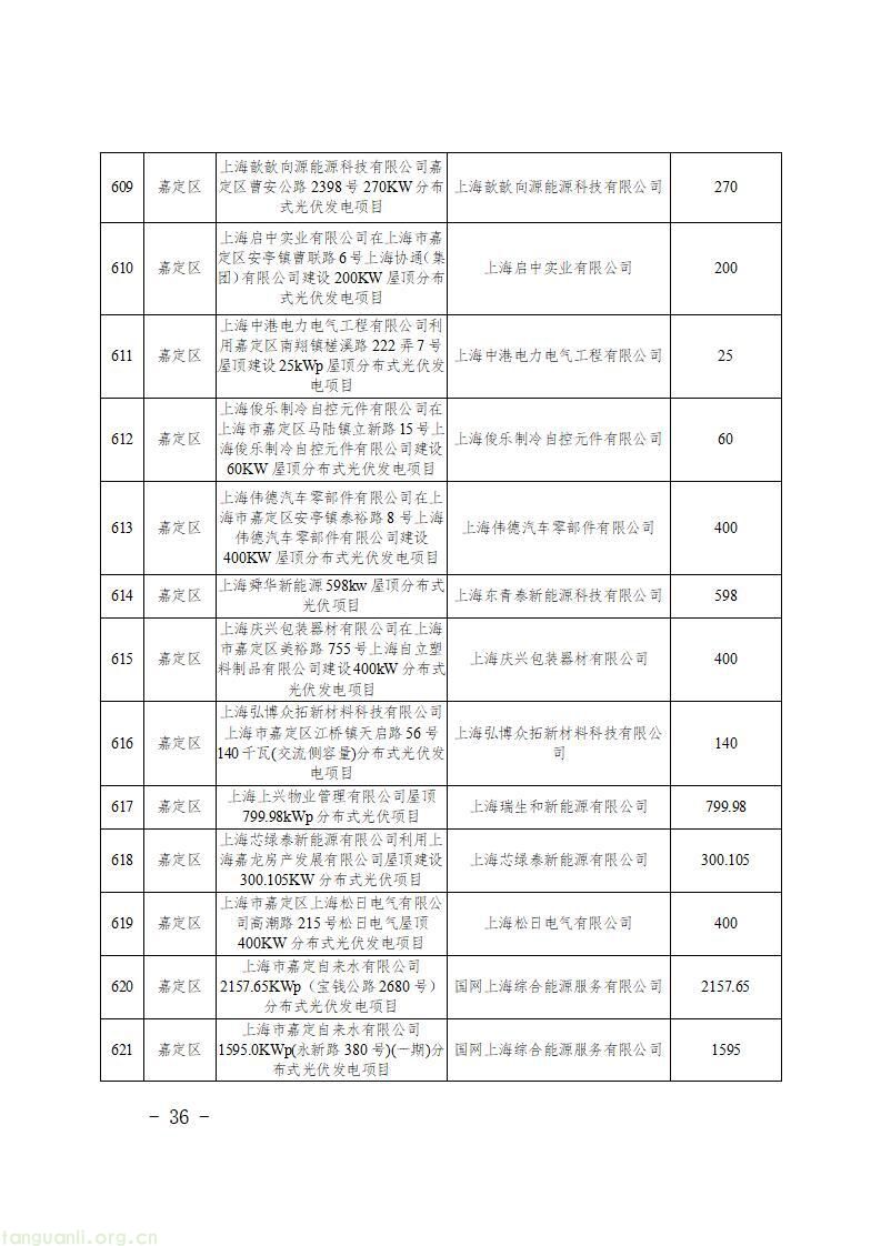 上海发布第二批新能源专项资金清单 1430 个光伏项目获政策扶持(图38)