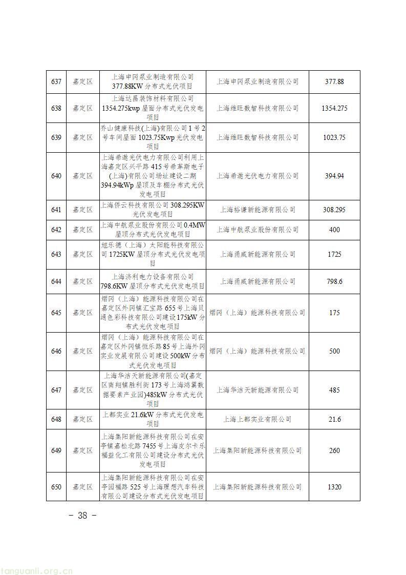 上海发布第二批新能源专项资金清单 1430 个光伏项目获政策扶持(图40)