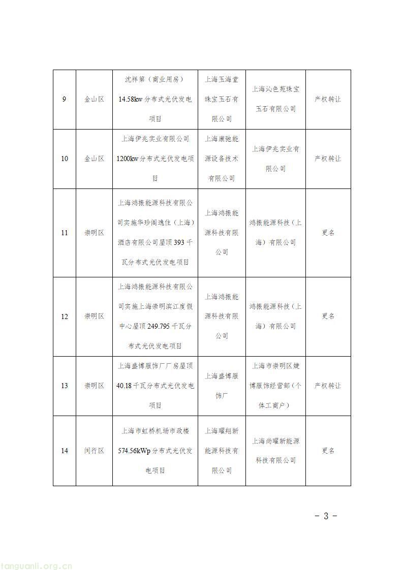 上海发布第二批新能源专项资金清单 1430 个光伏项目获政策扶持(图45)