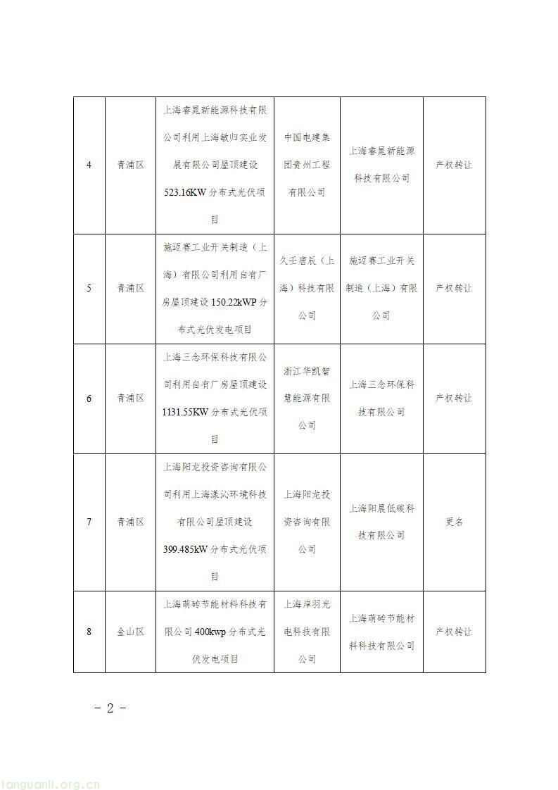 上海发布第二批新能源专项资金清单 1430 个光伏项目获政策扶持(图44)