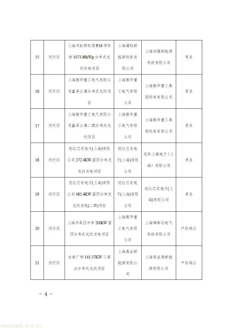 上海发布第二批新能源专项资金清单 1430 个光伏项目获政策扶持(图46)