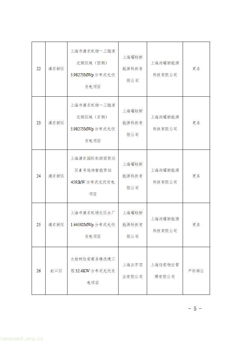 上海发布第二批新能源专项资金清单 1430 个光伏项目获政策扶持(图47)