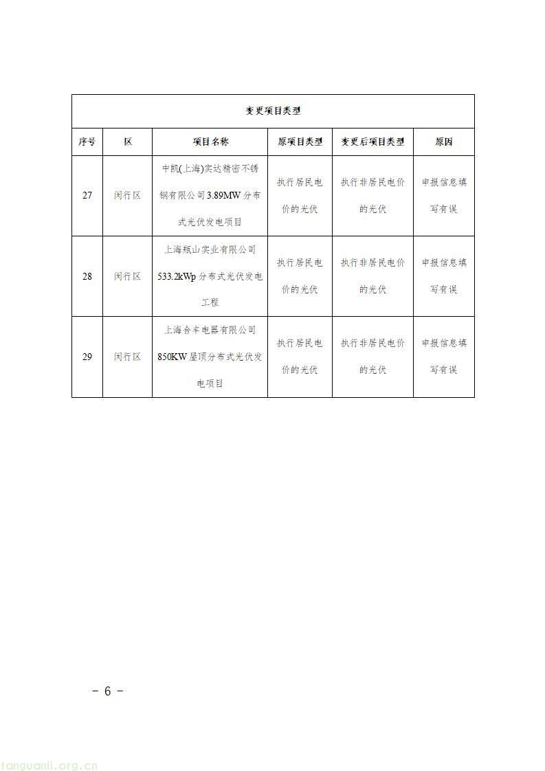 上海发布第二批新能源专项资金清单 1430 个光伏项目获政策扶持(图48)
