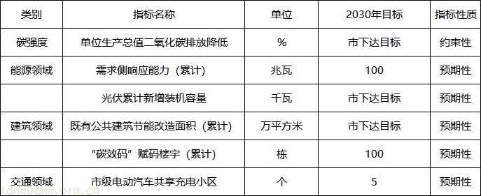 企业微信截图_17847876708067.png