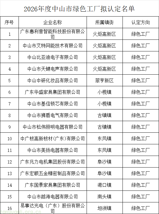企业微信截图_17847669162457.png