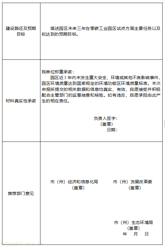 四川启动 2026 年度零碳工业园区申报 明确五大申报准入条件(图3) 2.png