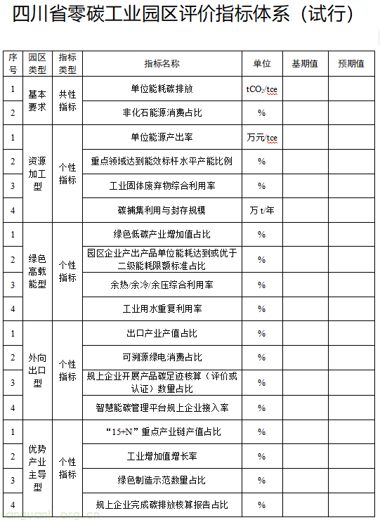 四川启动 2026 年度零碳工业园区申报 明确五大申报准入条件(图4) 3.png