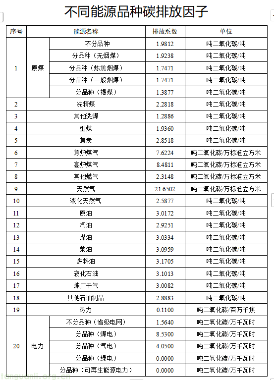 四川启动 2026 年度零碳工业园区申报 明确五大申报准入条件(图6) 6.png