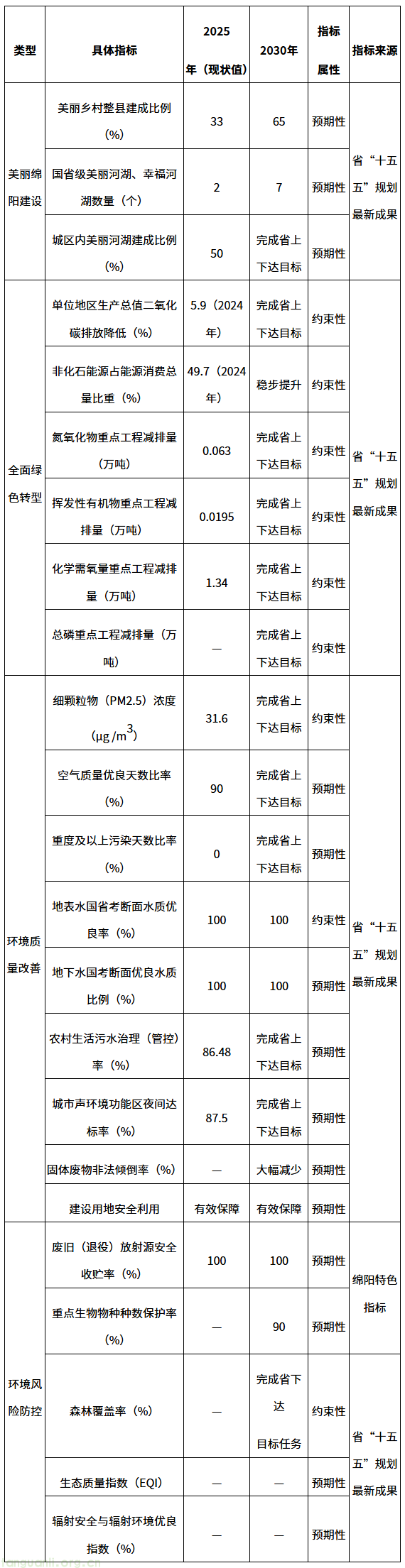 实行碳排放预算管理! 绵阳加快培育零碳工厂零碳园区试点(图1) image.png