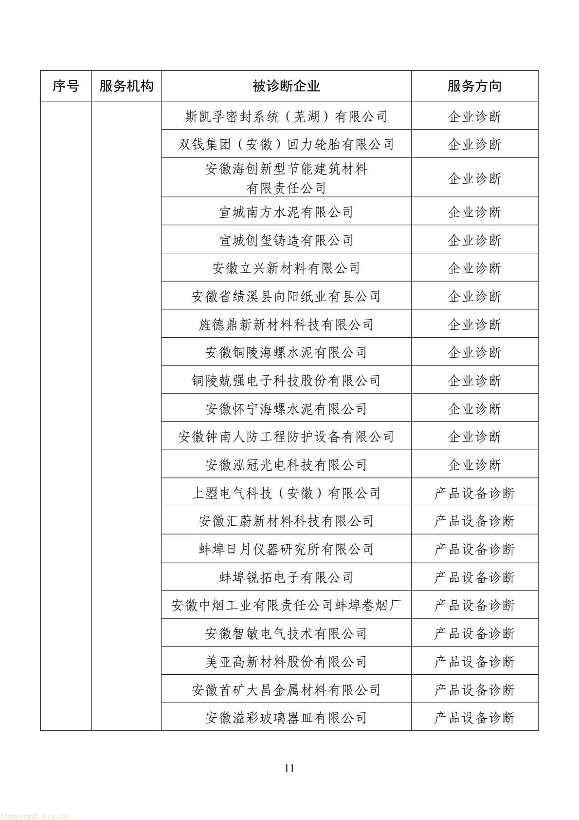 扩容节能降碳诊断范围 数字基建纳入国家服务清单 !工信部印发 2026 年度工业节能降碳诊断服务任务清单(图11) d2add73a877f4f439152882b92094e06(11).jpg