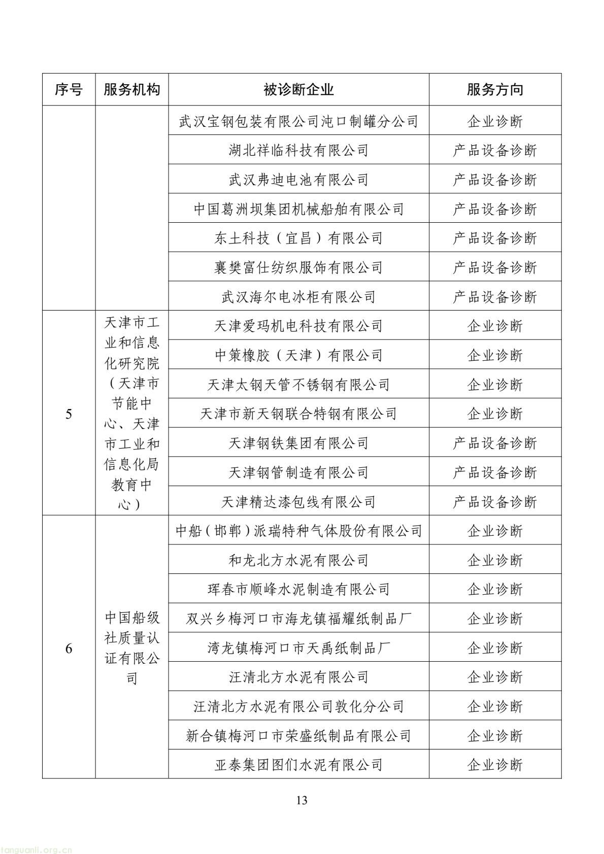 扩容节能降碳诊断范围 数字基建纳入国家服务清单 !工信部印发 2026 年度工业节能降碳诊断服务任务清单(图13) d2add73a877f4f439152882b92094e06(13).jpg