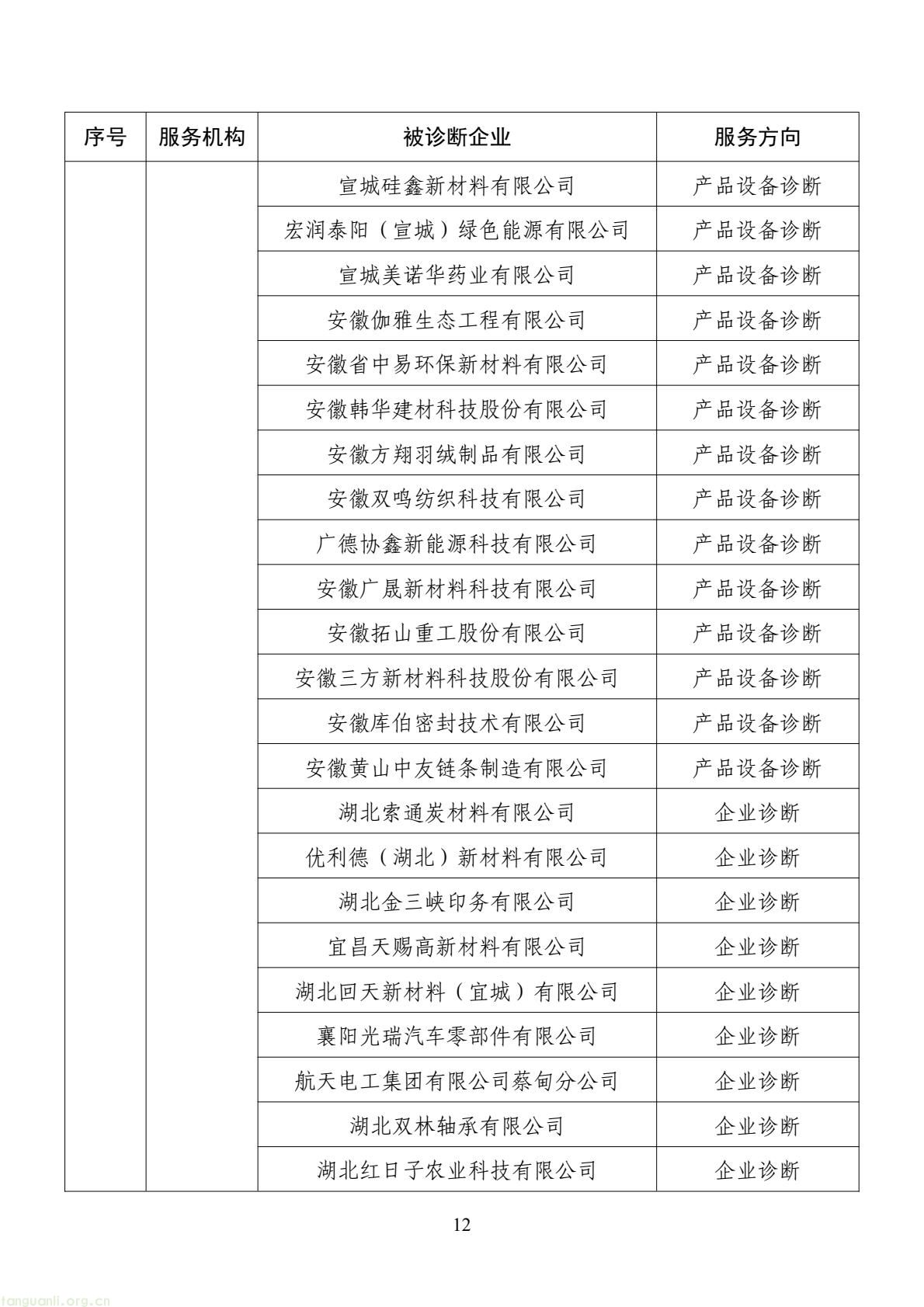 扩容节能降碳诊断范围 数字基建纳入国家服务清单 !工信部印发 2026 年度工业节能降碳诊断服务任务清单(图12) d2add73a877f4f439152882b92094e06(12).jpg