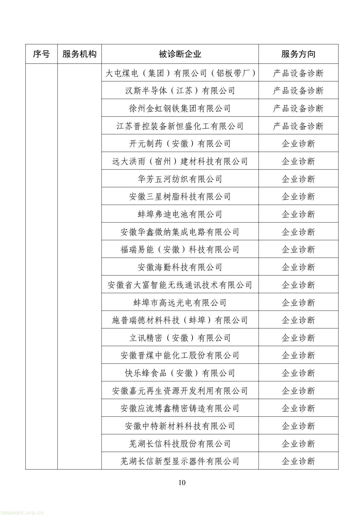 扩容节能降碳诊断范围 数字基建纳入国家服务清单 !工信部印发 2026 年度工业节能降碳诊断服务任务清单(图10) d2add73a877f4f439152882b92094e06(10).jpg