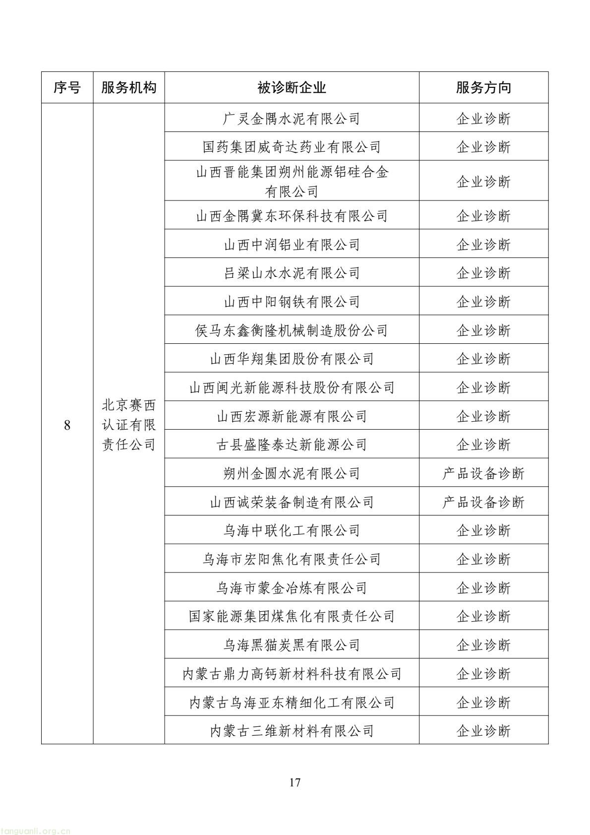 扩容节能降碳诊断范围 数字基建纳入国家服务清单 !工信部印发 2026 年度工业节能降碳诊断服务任务清单(图17) d2add73a877f4f439152882b92094e06(17).jpg
