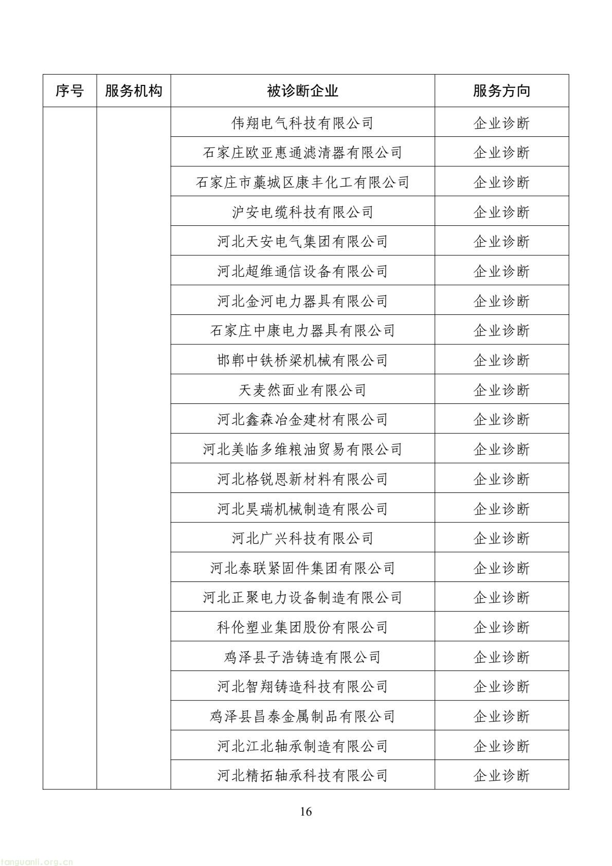 扩容节能降碳诊断范围 数字基建纳入国家服务清单 !工信部印发 2026 年度工业节能降碳诊断服务任务清单(图16) d2add73a877f4f439152882b92094e06(16).jpg