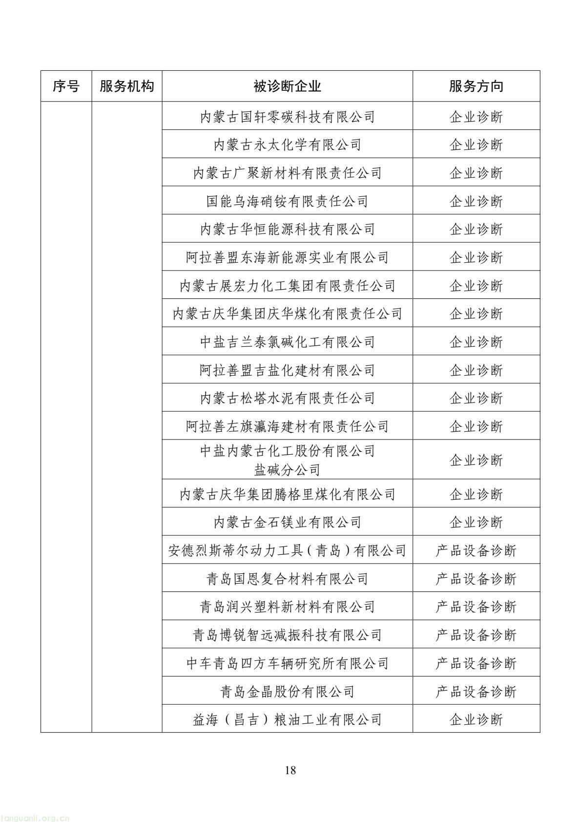 扩容节能降碳诊断范围 数字基建纳入国家服务清单 !工信部印发 2026 年度工业节能降碳诊断服务任务清单(图18) d2add73a877f4f439152882b92094e06(18).jpg