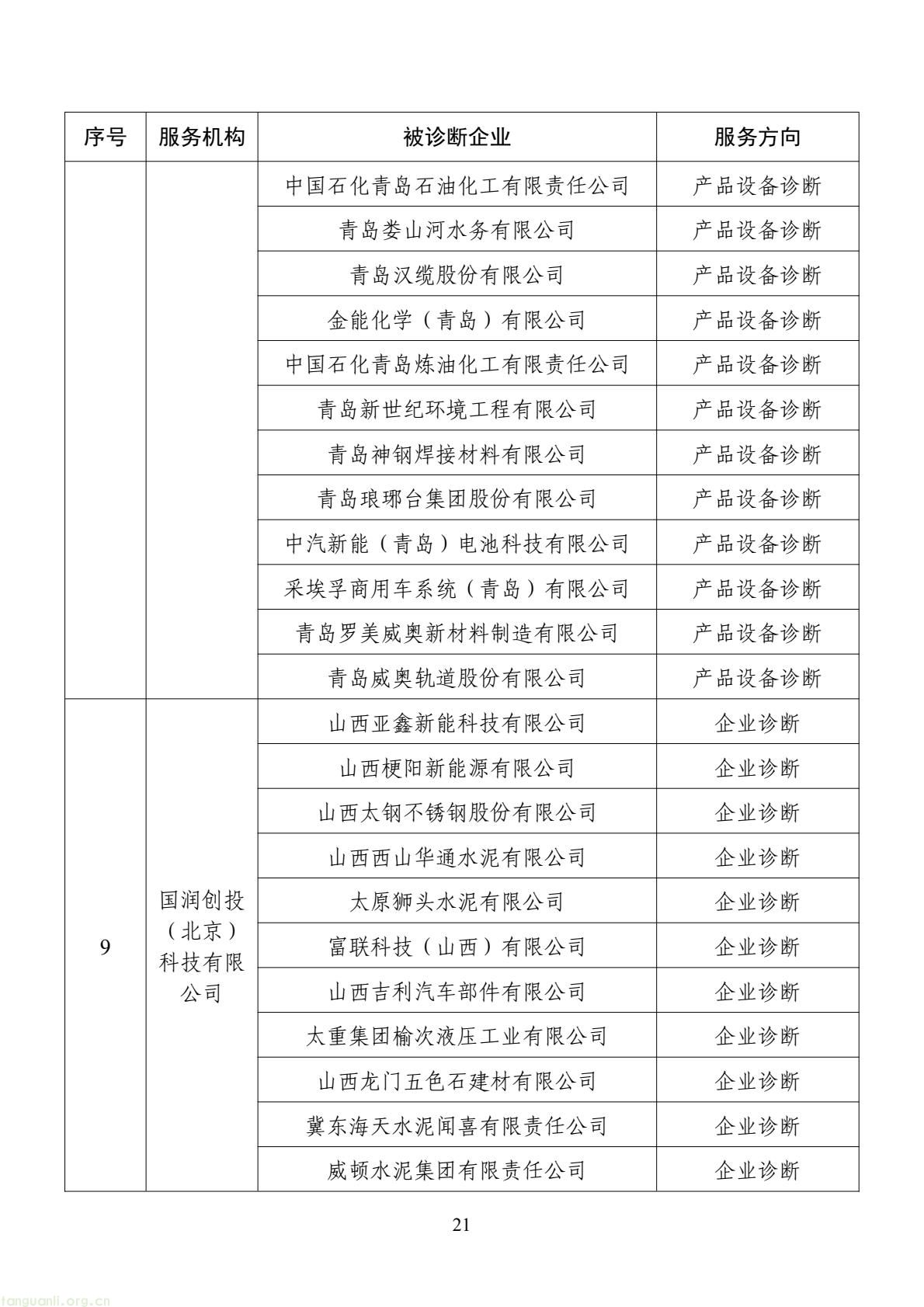 扩容节能降碳诊断范围 数字基建纳入国家服务清单 !工信部印发 2026 年度工业节能降碳诊断服务任务清单(图21) d2add73a877f4f439152882b92094e06(21).jpg