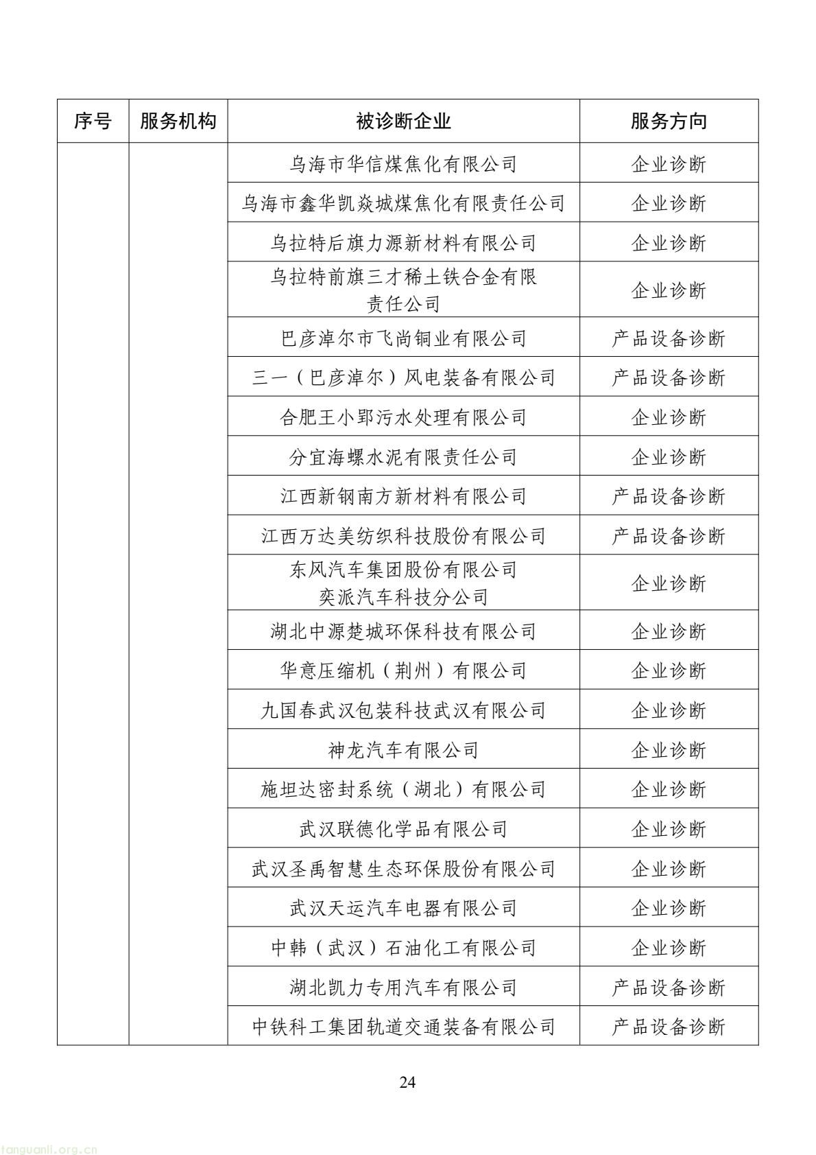 扩容节能降碳诊断范围 数字基建纳入国家服务清单 !工信部印发 2026 年度工业节能降碳诊断服务任务清单(图23) d2add73a877f4f439152882b92094e06(23).jpg