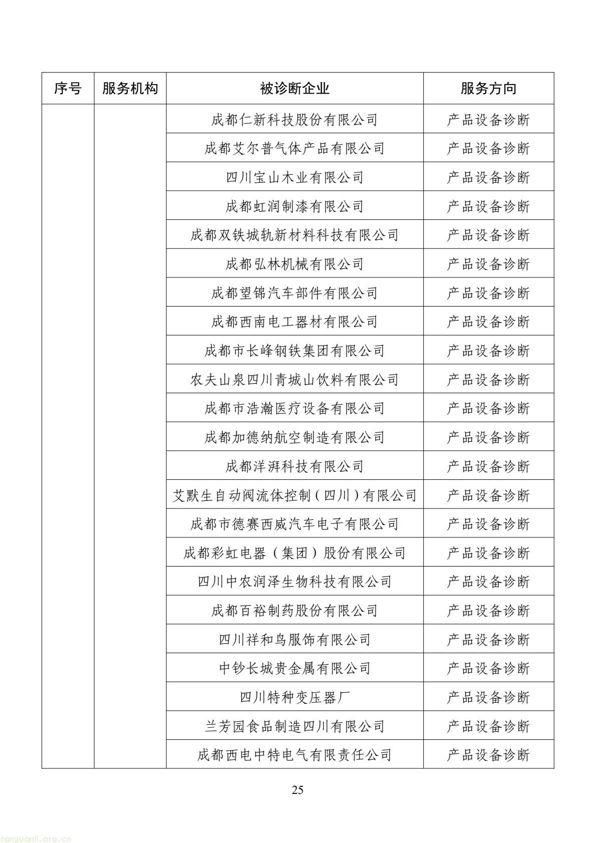 扩容节能降碳诊断范围 数字基建纳入国家服务清单 !工信部印发 2026 年度工业节能降碳诊断服务任务清单(图25) d2add73a877f4f439152882b92094e06(25).jpg