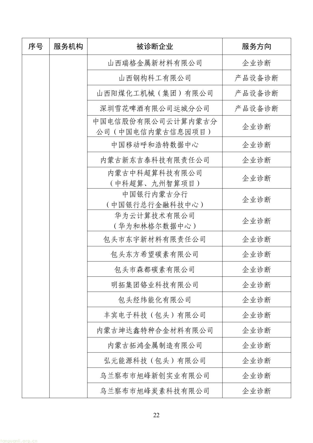 扩容节能降碳诊断范围 数字基建纳入国家服务清单 !工信部印发 2026 年度工业节能降碳诊断服务任务清单(图22) d2add73a877f4f439152882b92094e06(22).jpg