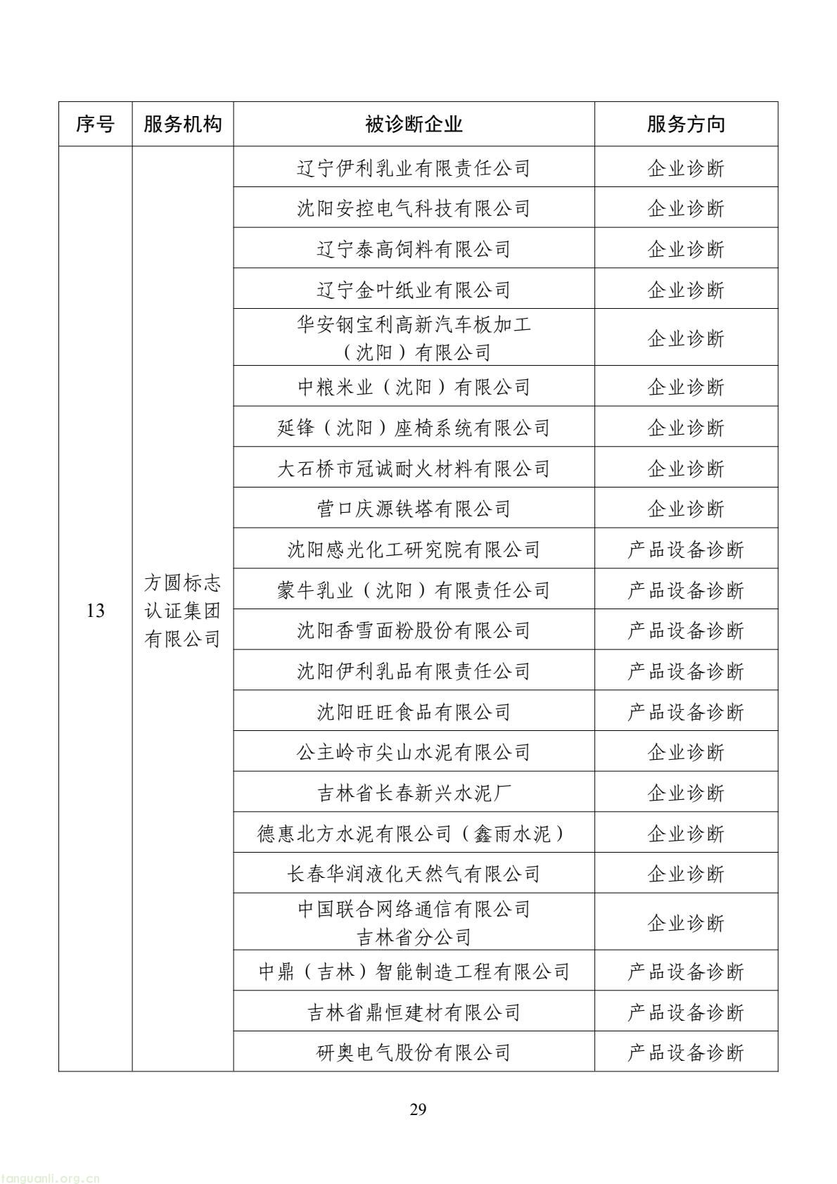 扩容节能降碳诊断范围 数字基建纳入国家服务清单 !工信部印发 2026 年度工业节能降碳诊断服务任务清单(图29) d2add73a877f4f439152882b92094e06(29).jpg