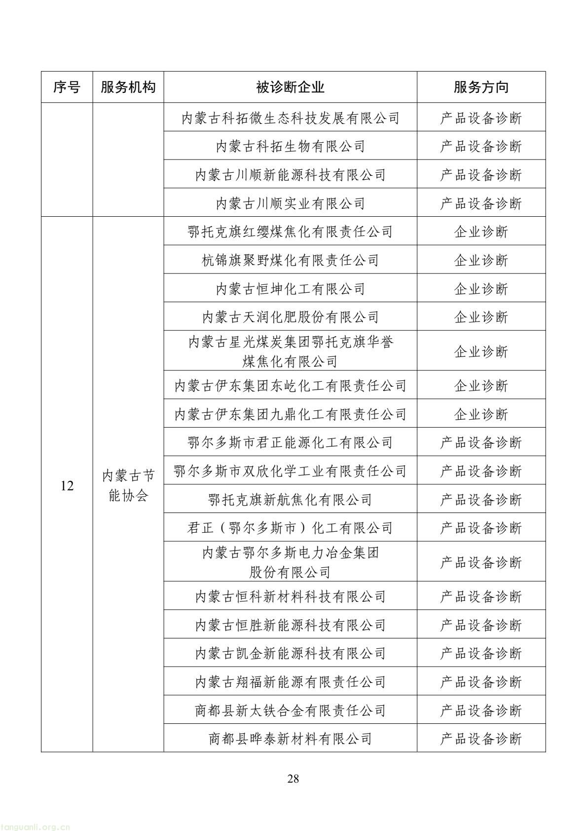 扩容节能降碳诊断范围 数字基建纳入国家服务清单 !工信部印发 2026 年度工业节能降碳诊断服务任务清单(图28) d2add73a877f4f439152882b92094e06(28).jpg