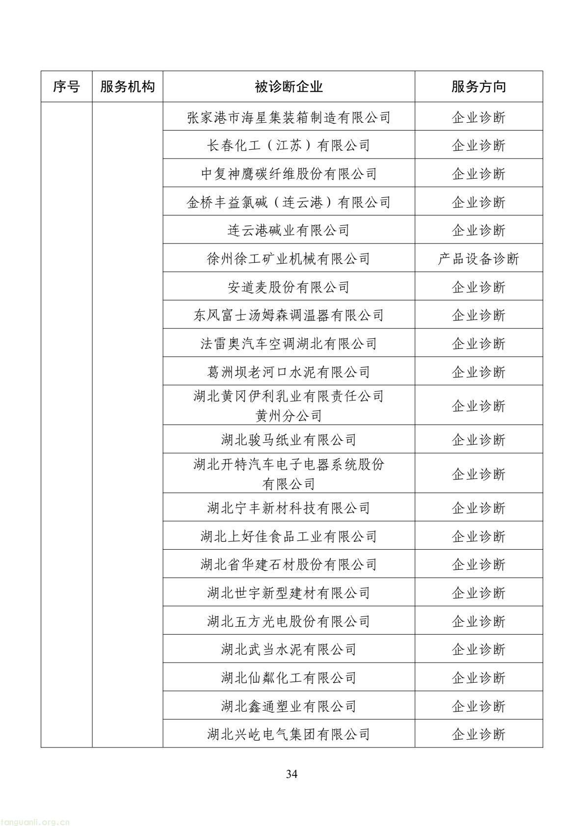 扩容节能降碳诊断范围 数字基建纳入国家服务清单 !工信部印发 2026 年度工业节能降碳诊断服务任务清单(图34) d2add73a877f4f439152882b92094e06(34).jpg