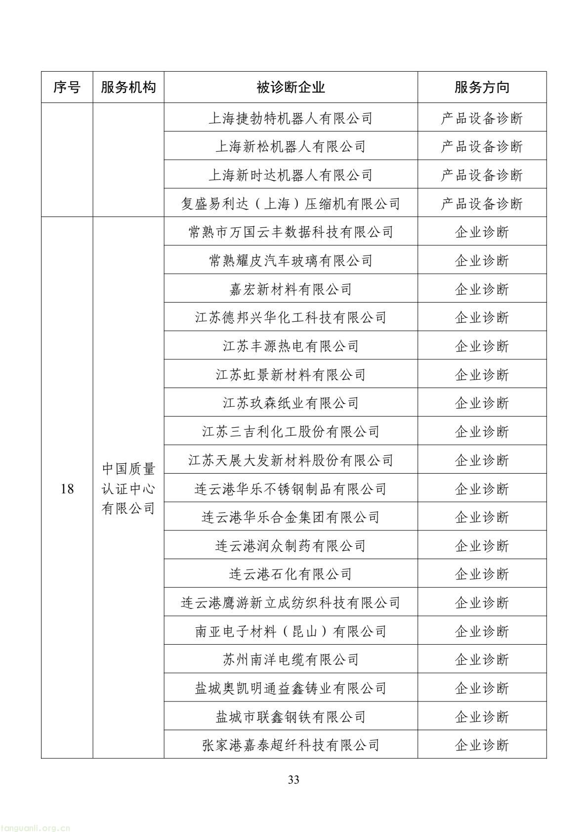 扩容节能降碳诊断范围 数字基建纳入国家服务清单 !工信部印发 2026 年度工业节能降碳诊断服务任务清单(图33) d2add73a877f4f439152882b92094e06(33).jpg