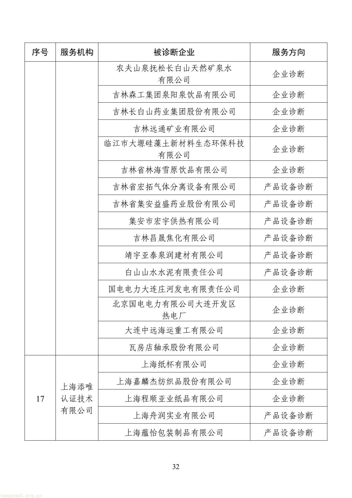 扩容节能降碳诊断范围 数字基建纳入国家服务清单 !工信部印发 2026 年度工业节能降碳诊断服务任务清单(图32) d2add73a877f4f439152882b92094e06(32).jpg