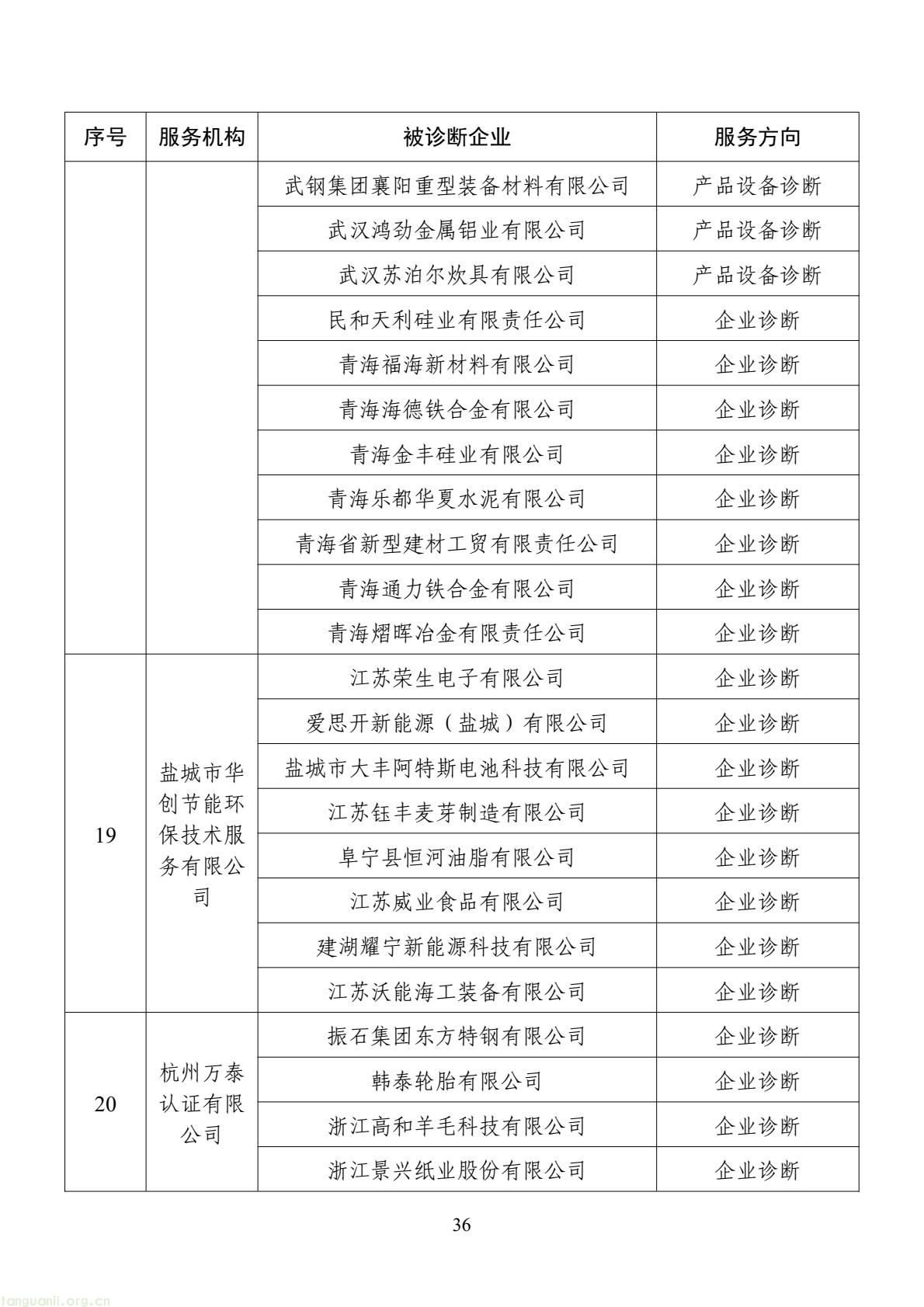 扩容节能降碳诊断范围 数字基建纳入国家服务清单 !工信部印发 2026 年度工业节能降碳诊断服务任务清单(图36) d2add73a877f4f439152882b92094e06(36).jpg