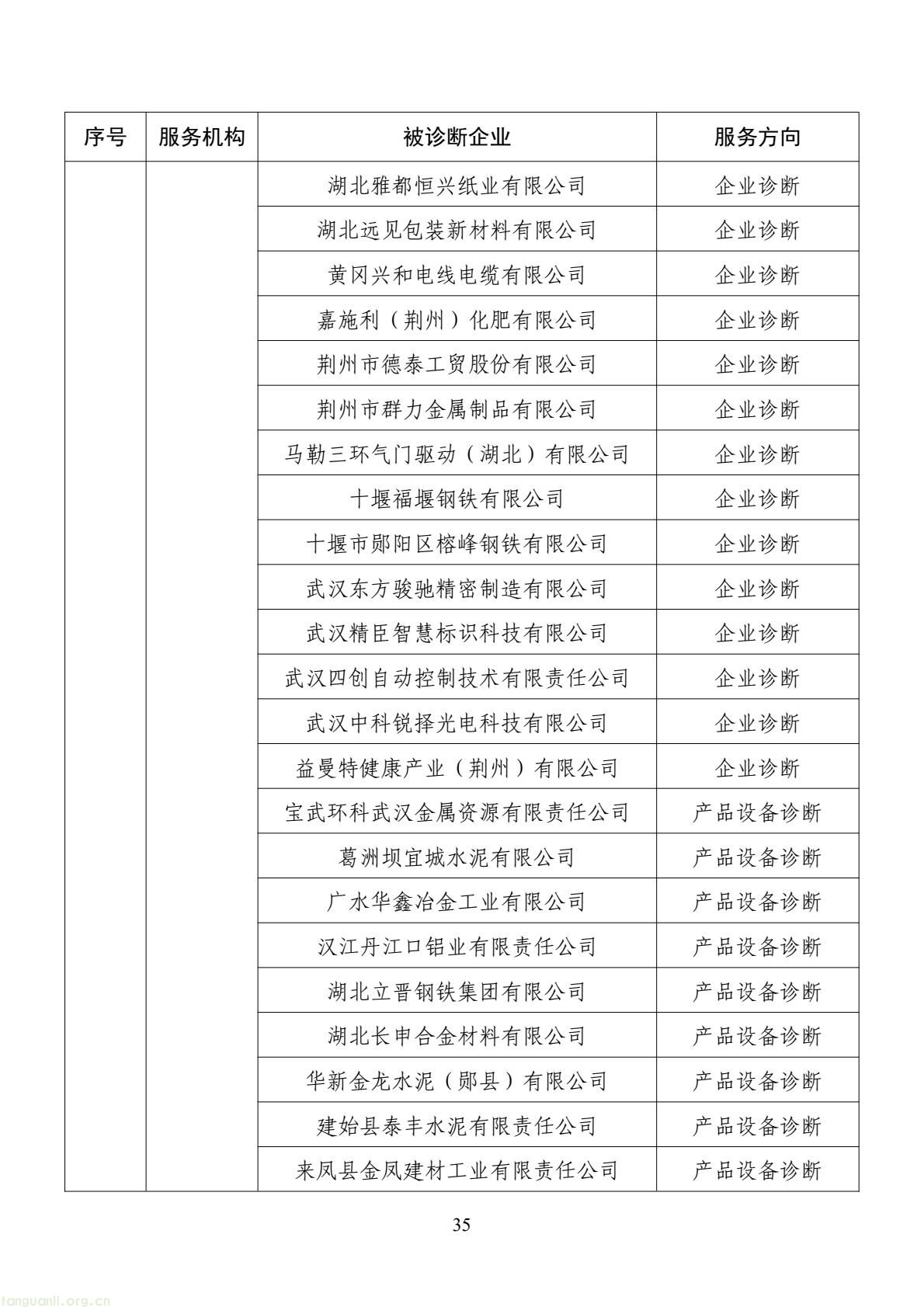 扩容节能降碳诊断范围 数字基建纳入国家服务清单 !工信部印发 2026 年度工业节能降碳诊断服务任务清单(图35) d2add73a877f4f439152882b92094e06(35).jpg