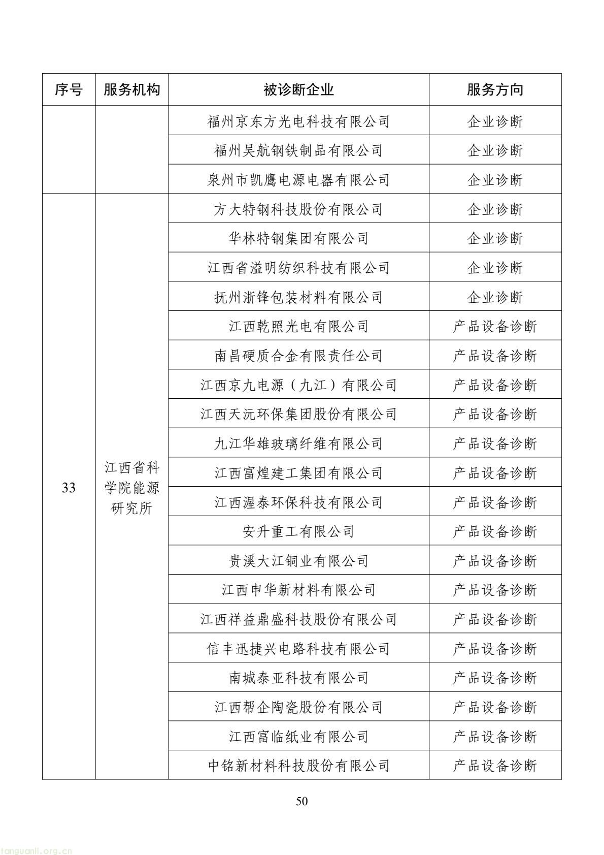 扩容节能降碳诊断范围 数字基建纳入国家服务清单 !工信部印发 2026 年度工业节能降碳诊断服务任务清单(图50) d2add73a877f4f439152882b92094e06(50).jpg