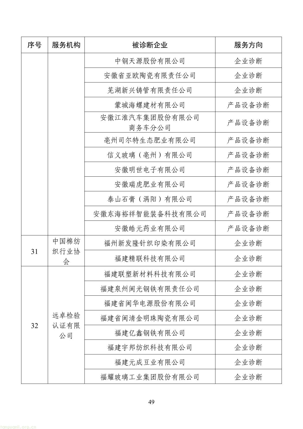 扩容节能降碳诊断范围 数字基建纳入国家服务清单 !工信部印发 2026 年度工业节能降碳诊断服务任务清单(图49) d2add73a877f4f439152882b92094e06(49).jpg