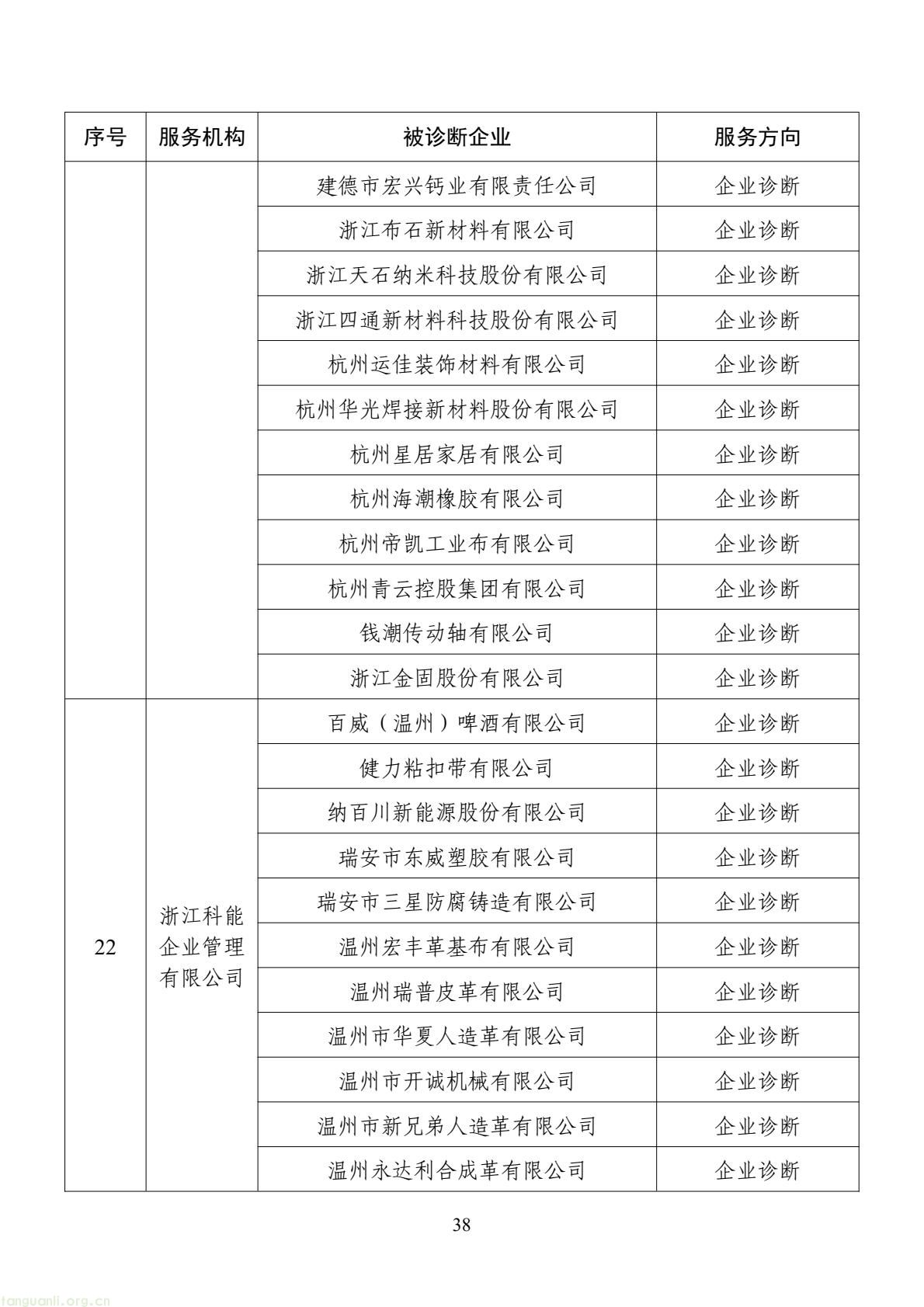 扩容节能降碳诊断范围 数字基建纳入国家服务清单 !工信部印发 2026 年度工业节能降碳诊断服务任务清单(图38) d2add73a877f4f439152882b92094e06(38).jpg