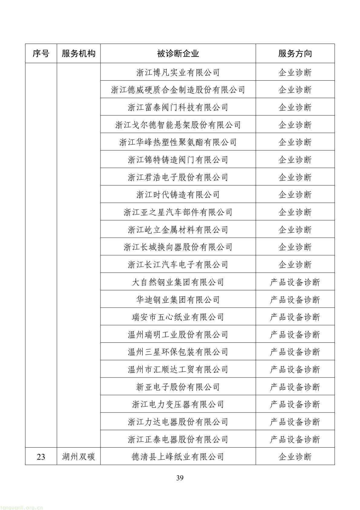 扩容节能降碳诊断范围 数字基建纳入国家服务清单 !工信部印发 2026 年度工业节能降碳诊断服务任务清单(图39) d2add73a877f4f439152882b92094e06(39).jpg