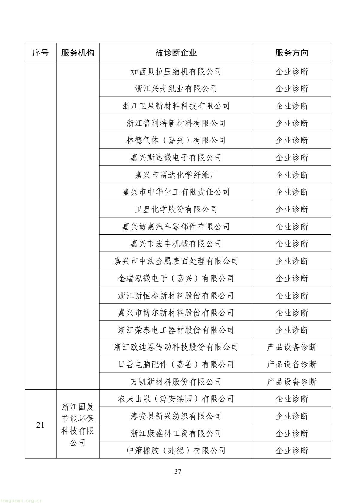 扩容节能降碳诊断范围 数字基建纳入国家服务清单 !工信部印发 2026 年度工业节能降碳诊断服务任务清单(图37) d2add73a877f4f439152882b92094e06(37).jpg