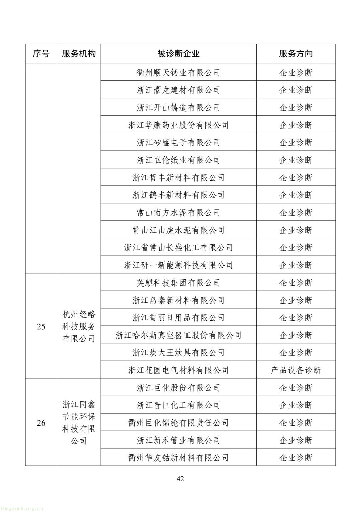 扩容节能降碳诊断范围 数字基建纳入国家服务清单 !工信部印发 2026 年度工业节能降碳诊断服务任务清单(图42) d2add73a877f4f439152882b92094e06(42).jpg