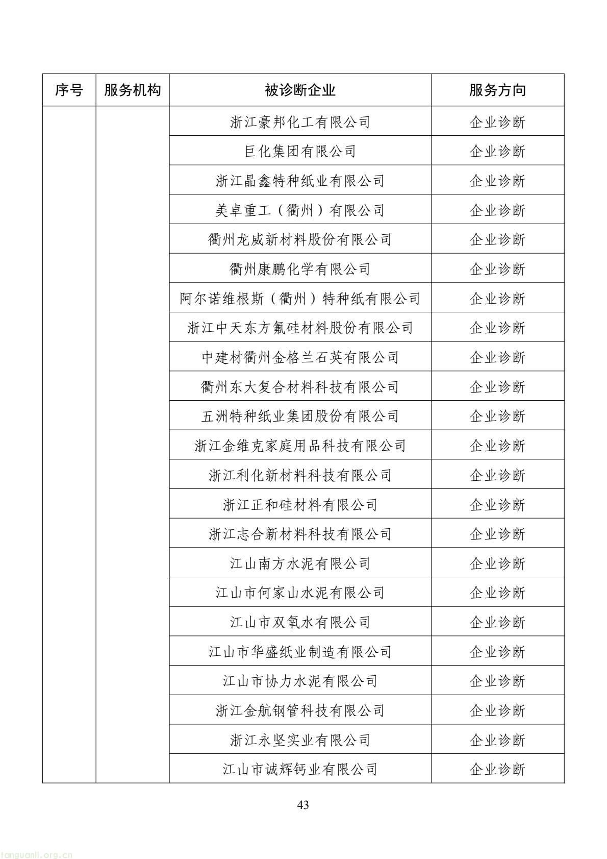 扩容节能降碳诊断范围 数字基建纳入国家服务清单 !工信部印发 2026 年度工业节能降碳诊断服务任务清单(图43) d2add73a877f4f439152882b92094e06(43).jpg