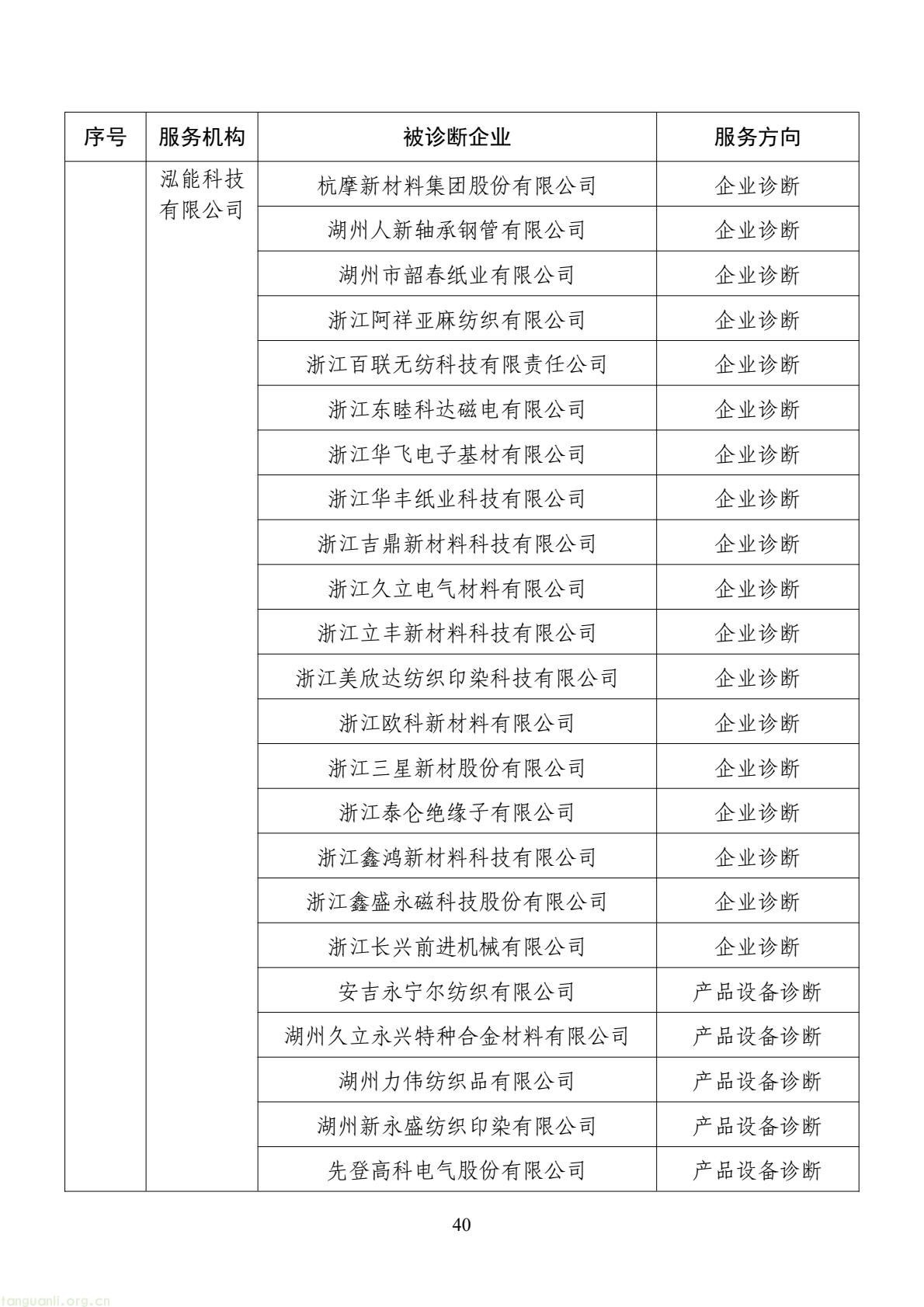扩容节能降碳诊断范围 数字基建纳入国家服务清单 !工信部印发 2026 年度工业节能降碳诊断服务任务清单(图40) d2add73a877f4f439152882b92094e06(40).jpg