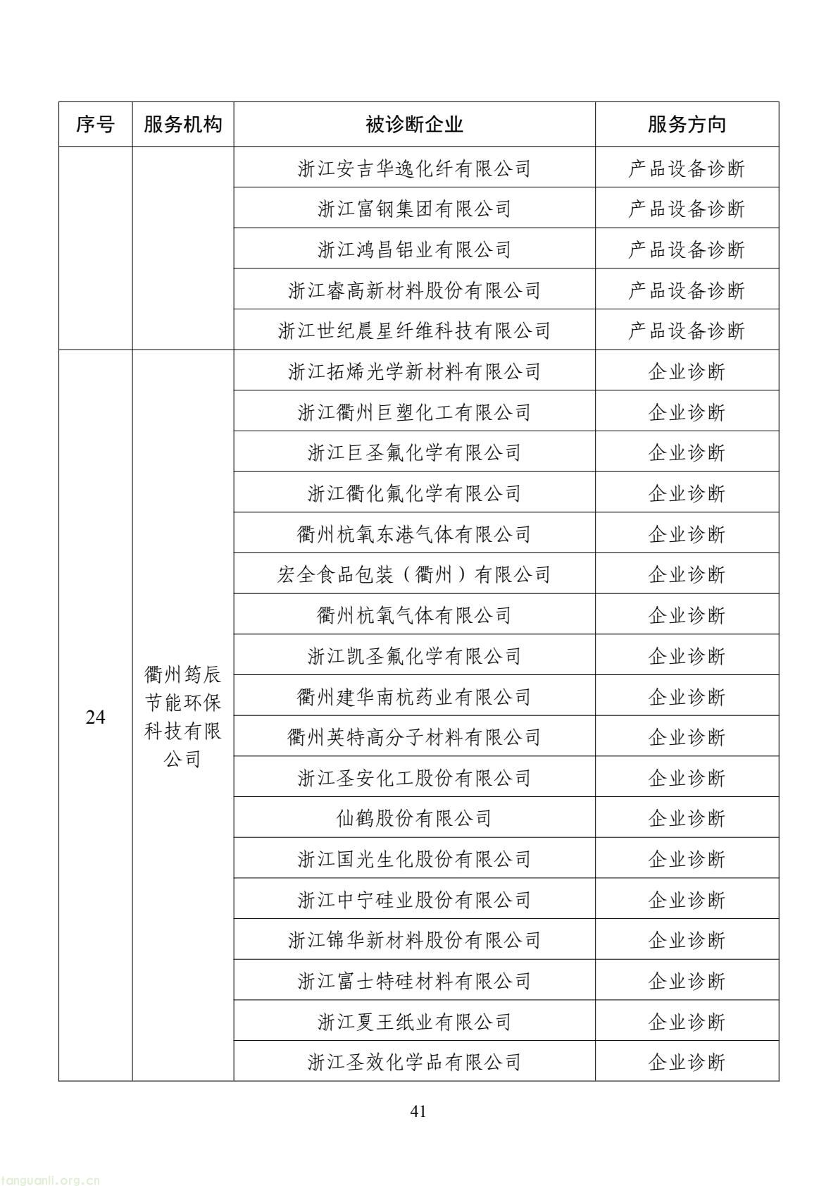 扩容节能降碳诊断范围 数字基建纳入国家服务清单 !工信部印发 2026 年度工业节能降碳诊断服务任务清单(图41) d2add73a877f4f439152882b92094e06(41).jpg
