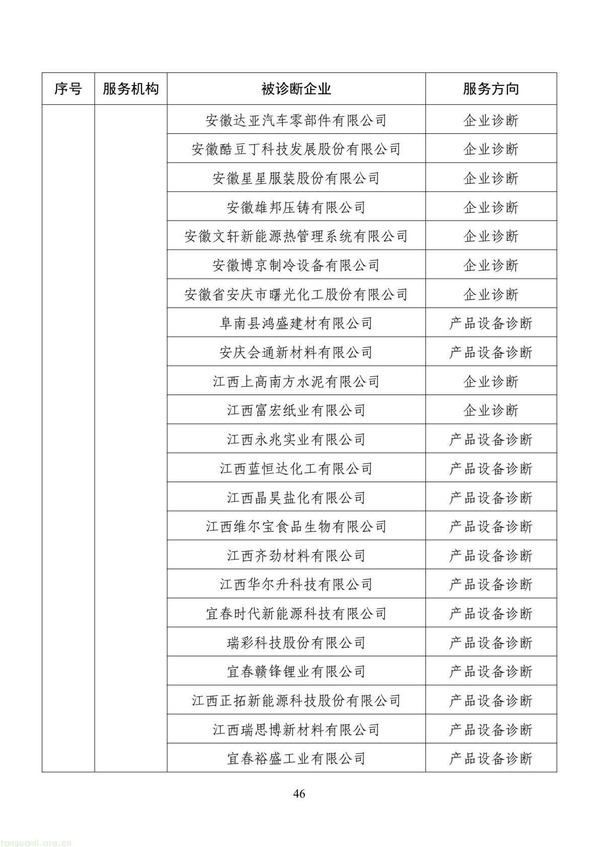 扩容节能降碳诊断范围 数字基建纳入国家服务清单 !工信部印发 2026 年度工业节能降碳诊断服务任务清单(图46) d2add73a877f4f439152882b92094e06(46).jpg